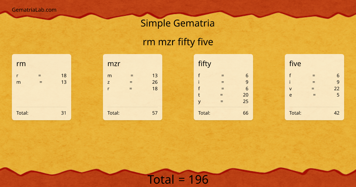 rm mzr fifty five in simple Gematria